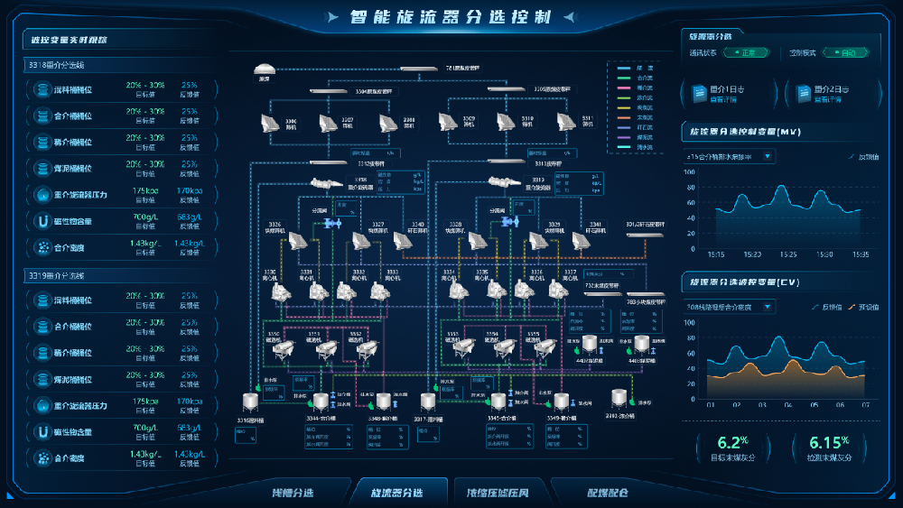 【公司新聞】國際領先！北京華宇中選自控公司一項科技成果通過鑒定！